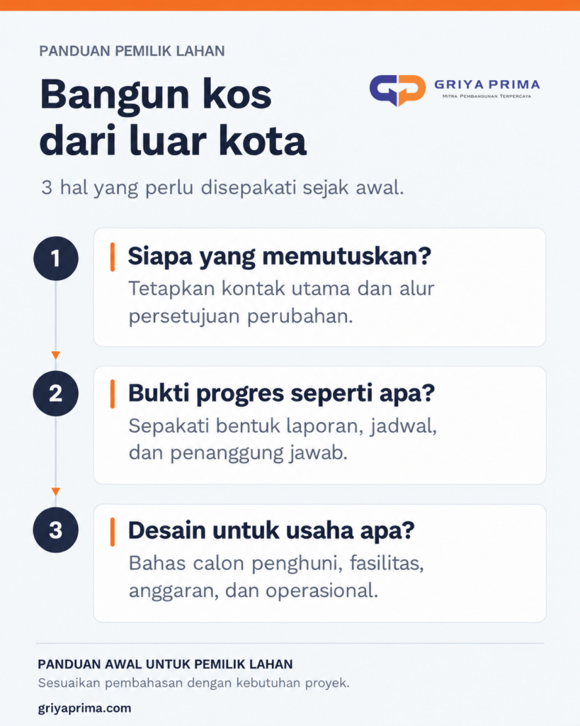 Tiga hal yang perlu disepakati sebelum membangun kos dari luar kota: pengambil keputusan, bukti progres, serta desain dan rencana usaha.